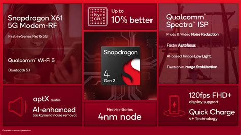nano review soc|Qualcomm Snapdragon 4 Gen 2: specs and benchmarks.